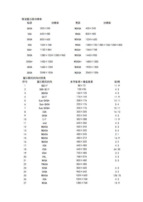 电脑分辨率正常是多少