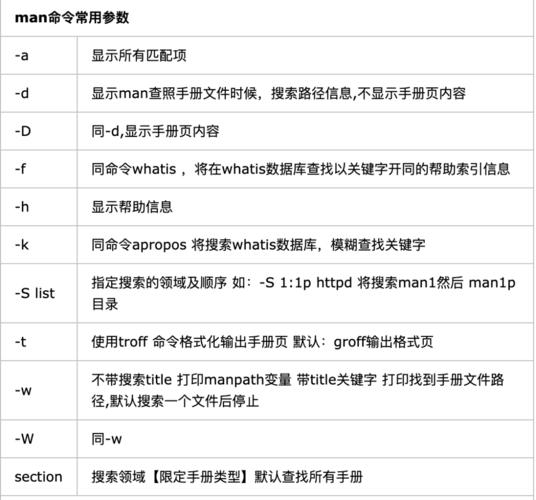 Linux中的showkey命令怎么使用