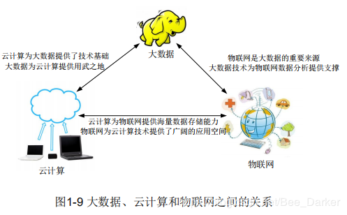 大数据的主要作用_主要概念