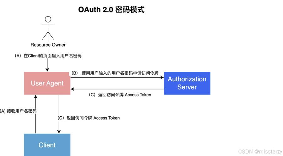 求解OAuth中的ClientID是什么