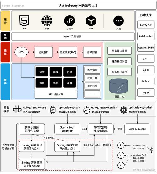 NAT网关API参考(巴黎区域)_API参考