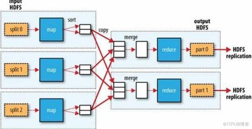 mapreduce 各个类作用_其它各个接口地址获取方式