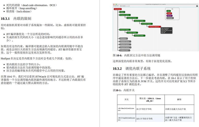 mapreduce hbase优化_HBase JVM参数优化说明