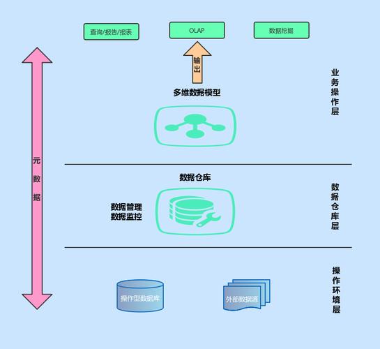 大数据与数据仓库区别_数据仓库