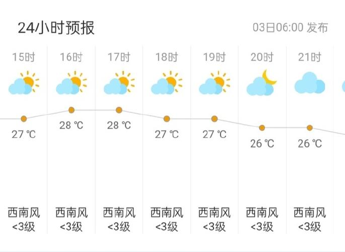 dedecms调用雅虎中国的天气预报代码