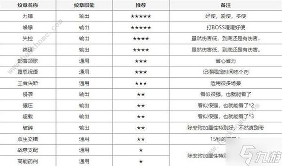 dede中怎么调用文章属性的名称