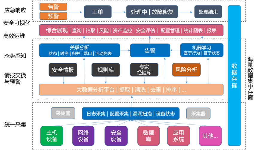 大数据安全解决方案_数据安全