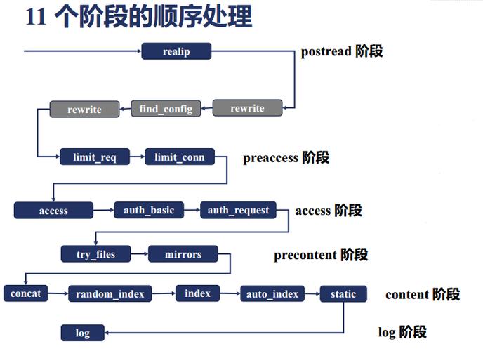 nginx location语法使用介绍