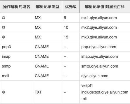 mapreduce的意义_MX优先级有什么意义？