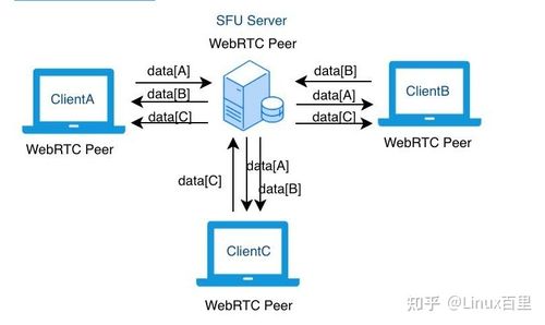 metedata代理服务器配置_配置专线迁移代理服务器