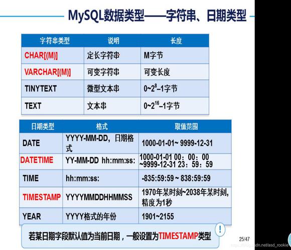 mysql查看数据库类型_支持的数据库类型