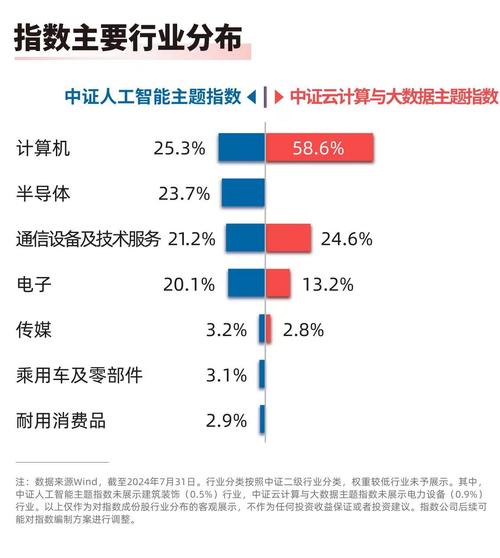 算力云服务和云计算的概念区别