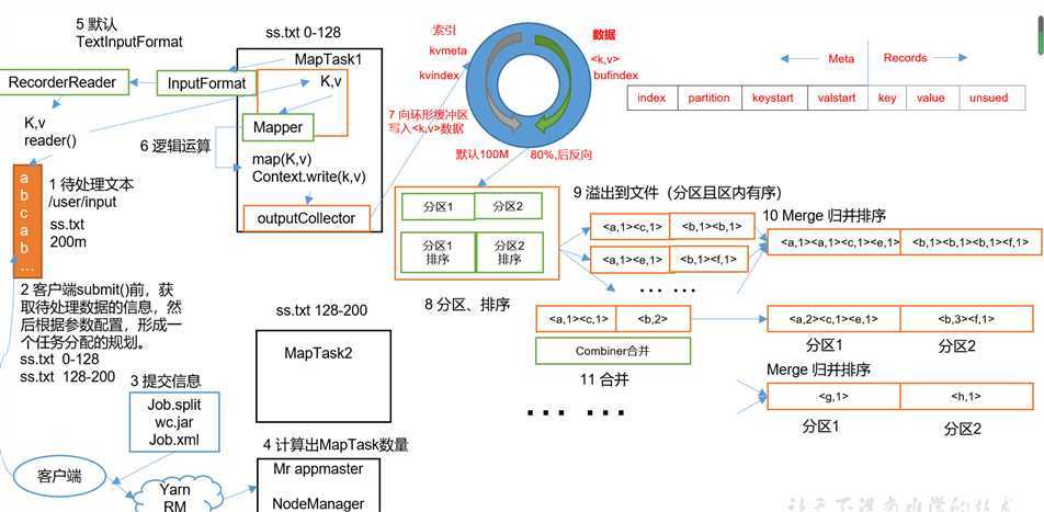 mapreduce 全排序_排序