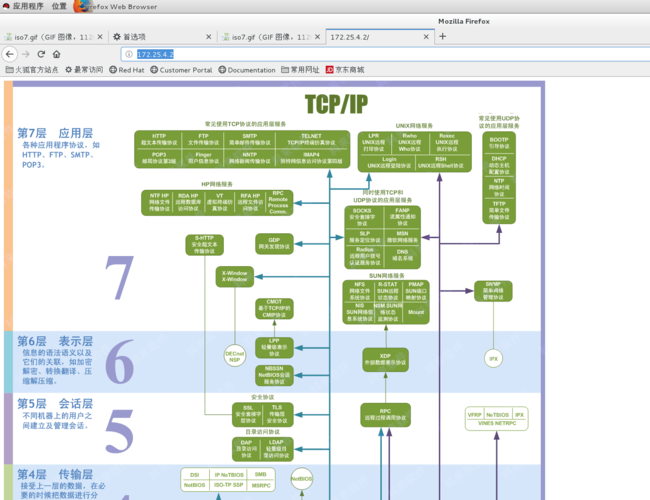 mapreduce debug conf_配置nginx.conf