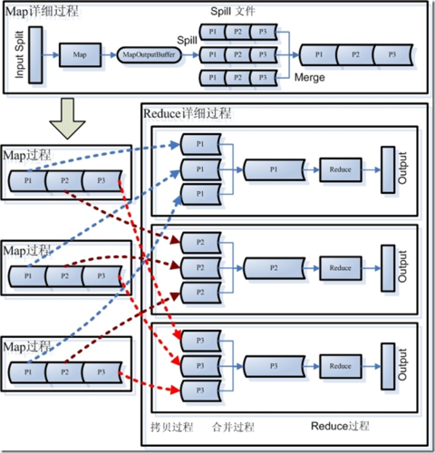 mapreduce过程详解_详解