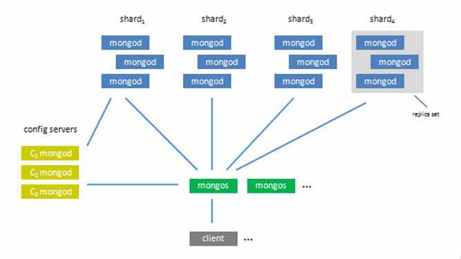 NOSQL数据库_创建云数据库GaussDB for NoSQL