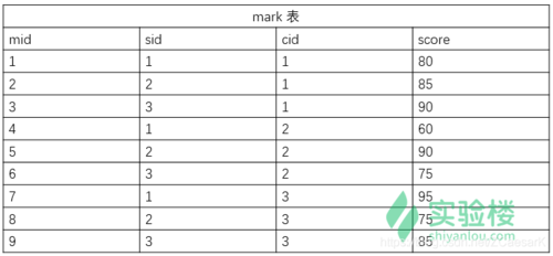 mysql 数据库表名大写还是小写_数据库表名是否区分大小写