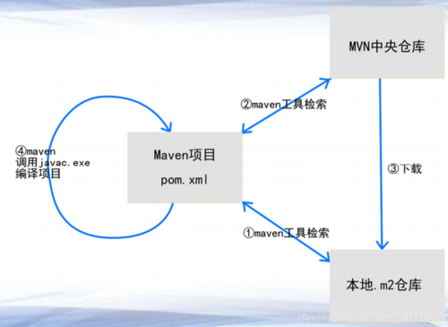 maven 单元测试_使用Maven构建