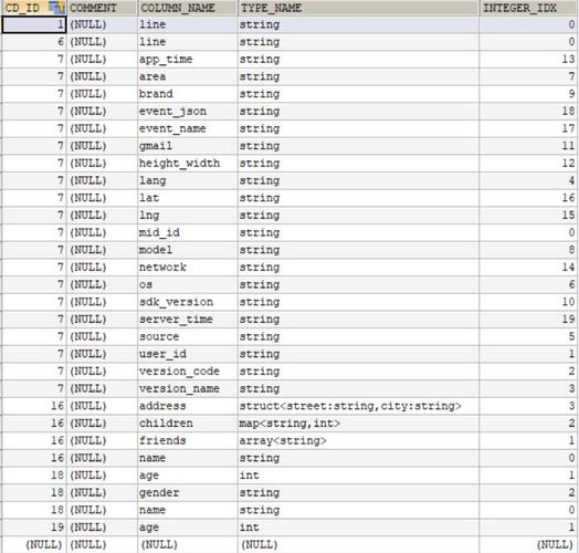 mysql查看数据库保存目录下_Hive对接外置自建关系型数据库