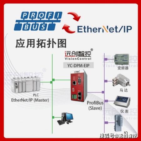 以太网接口服务器ip地址是什么