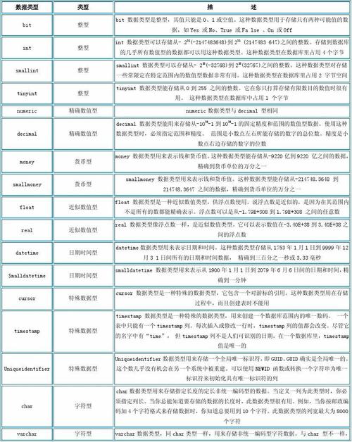 sqltinyint数据类型有哪些特点