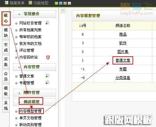 织梦首页、列表页怎么调用文章body内容