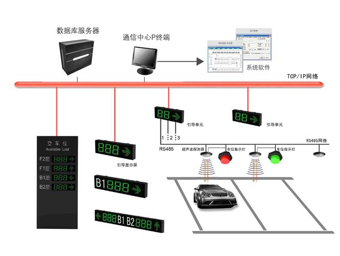 车场管理服务器是什么意思