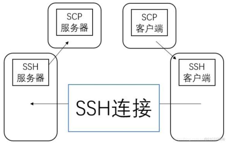 java文件传输方式有哪些