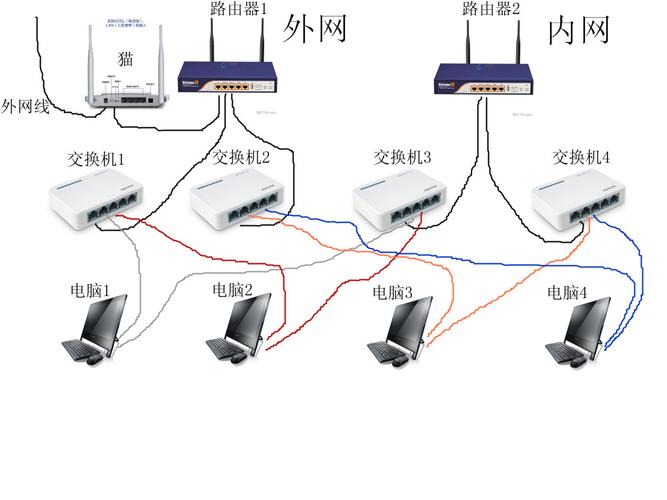 内网链接数据库_链接