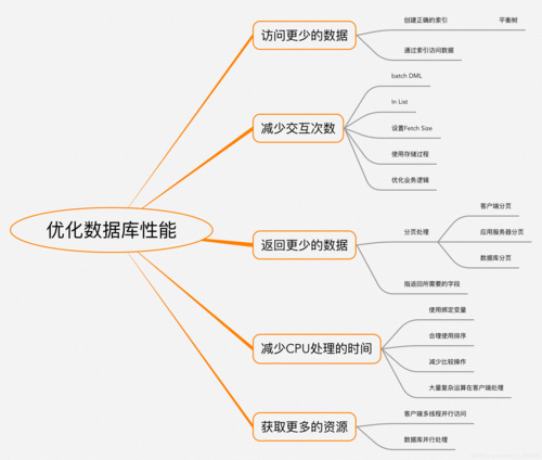 mysql数据库服务性能优化_数据库性能优化