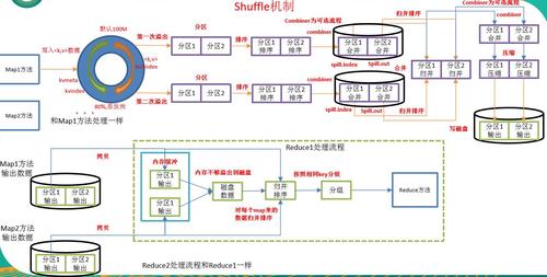 mapreduce shuffle_MapReduce Shuffle调优