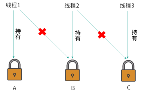 程序员锁死服务器有什么用