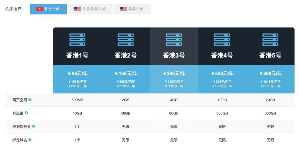 买香港虚拟主机_L实例买错规格了怎么换？