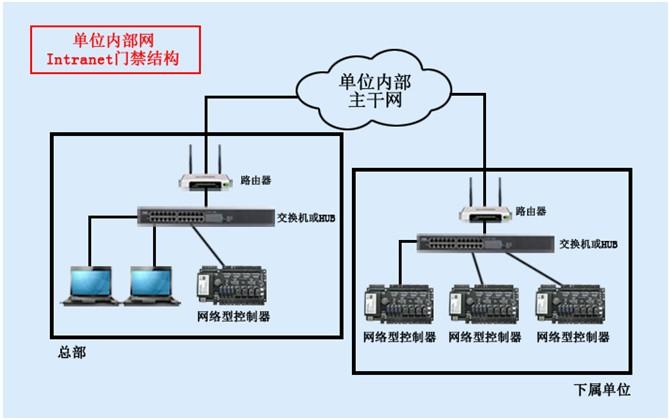 内网链接数据库_链接