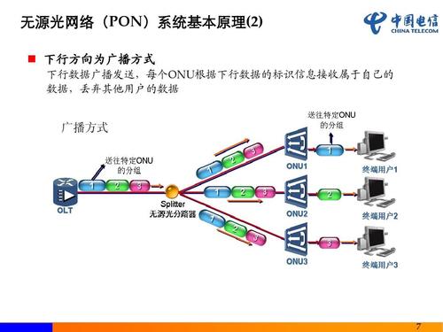 umts指的是什么网络类型