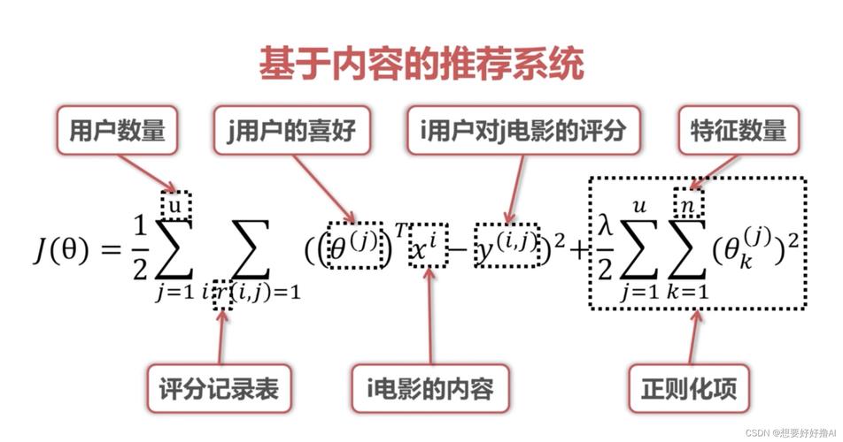 内容推荐算法_实时推荐算法（Realtime Recommendation）