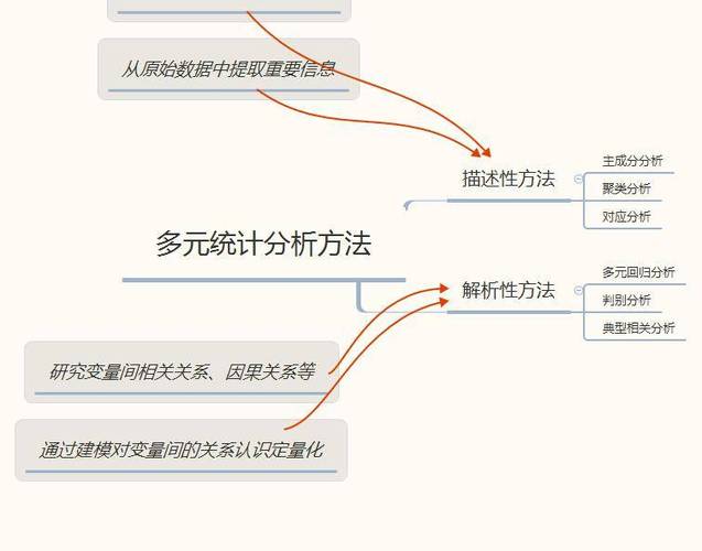 Dede Runphp 调用其他变量的方法