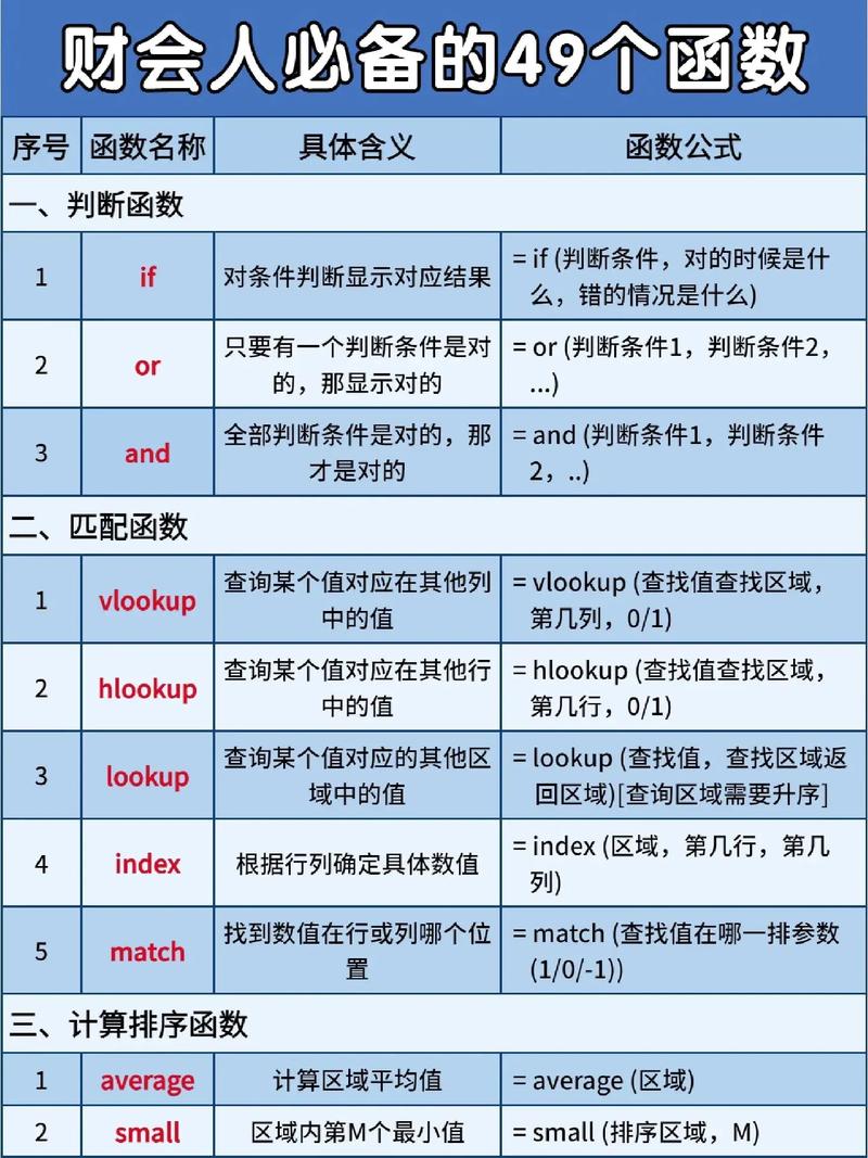 ecshop二次开发网页模板之常用函数汇总