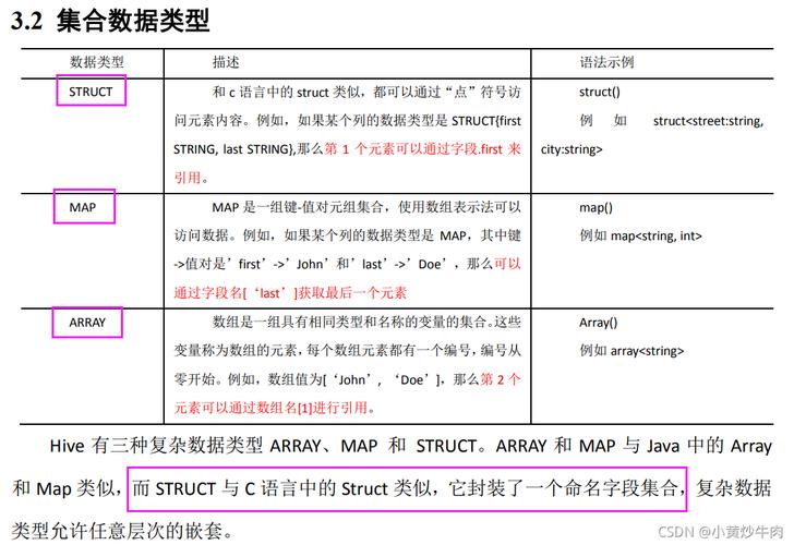 mapreduce数据类型_数据类型