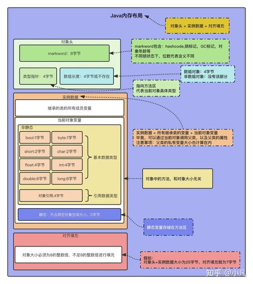 对象存储文件生命周期_对象存储卷