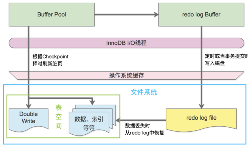 ibdata1