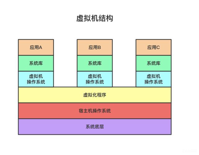 虚拟主机和空间的区别有哪些