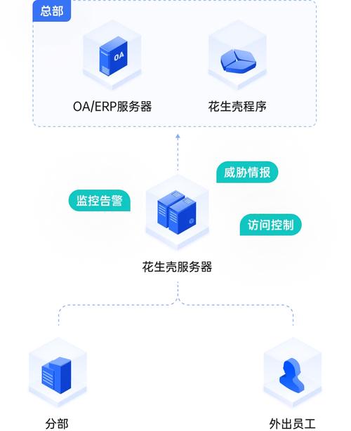 内网域名怎么配置_配置内网域名