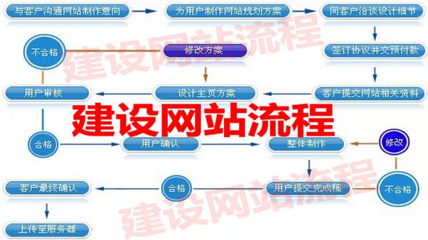 宁波 网站建设_制度建设