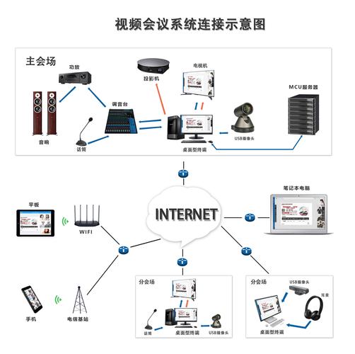 内网视频会议系统_内网访问