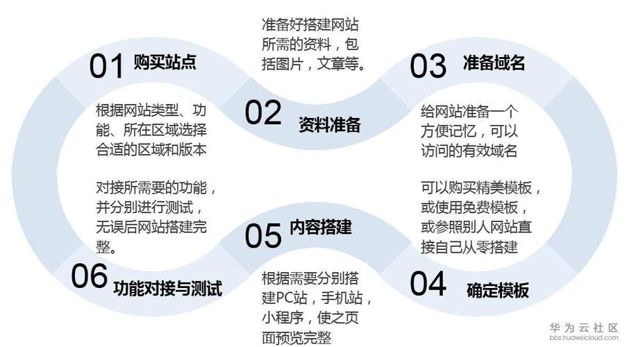 哪里有南宁网站建设_云速建站 CloudSite