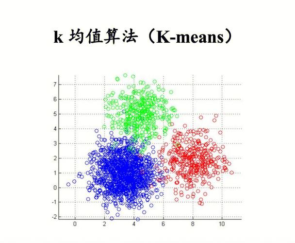 mapreduce实现kmeans_二分k均值