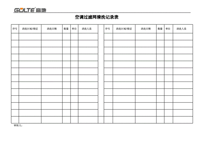 清空表