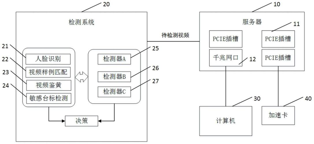 内容安全视频检测系统_内容安全检测