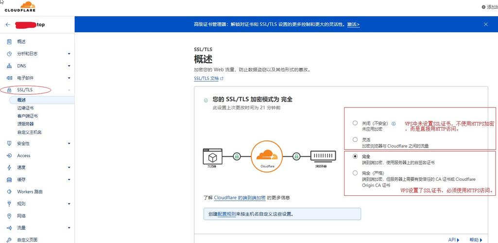 阿里云 cdn配置